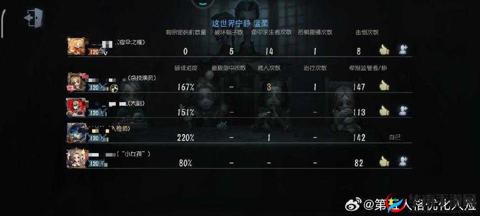 第五人格血线暗藏玄机！红线到底暗示了什么？必看攻略