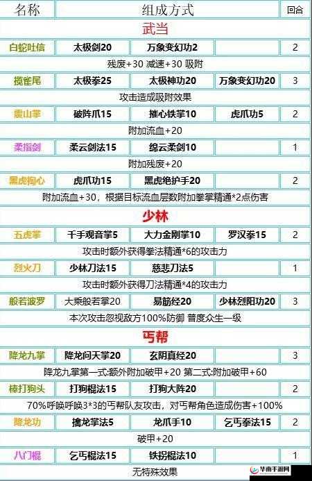 我的侠客秦忠贤任务必看！爆哭推荐这5步通关+绝版奖励清单